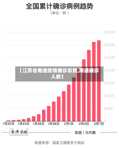 【江苏省南通疫情确诊总数,南通确诊人数】-第3张图片