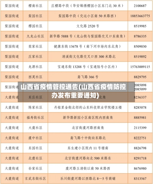 山西省疫情管控通告(山西省疫情防控办发布重要通知)-第1张图片