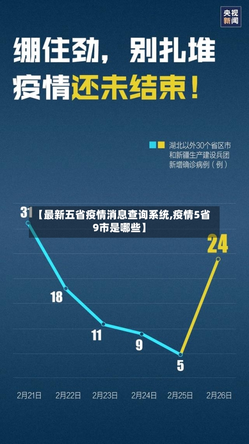 【最新五省疫情消息查询系统,疫情5省9市是哪些】-第2张图片