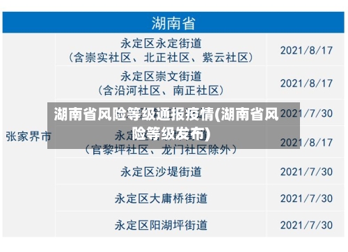 湖南省风险等级通报疫情(湖南省风险等级发布)-第1张图片