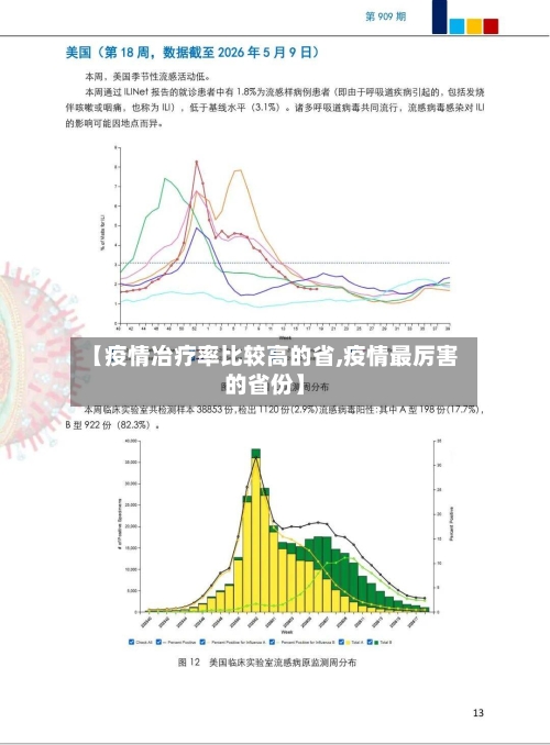 【疫情冶疗率比较高的省,疫情最厉害的省份】-第2张图片