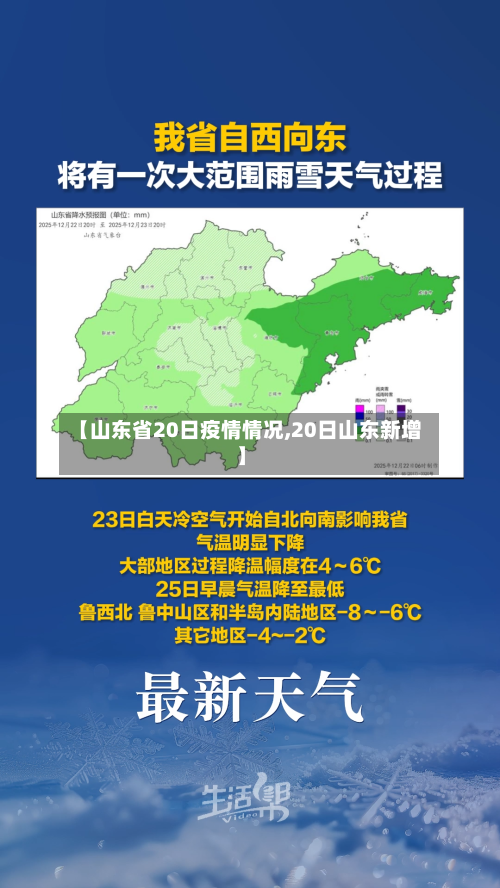 【山东省20日疫情情况,20日山东新增】-第1张图片