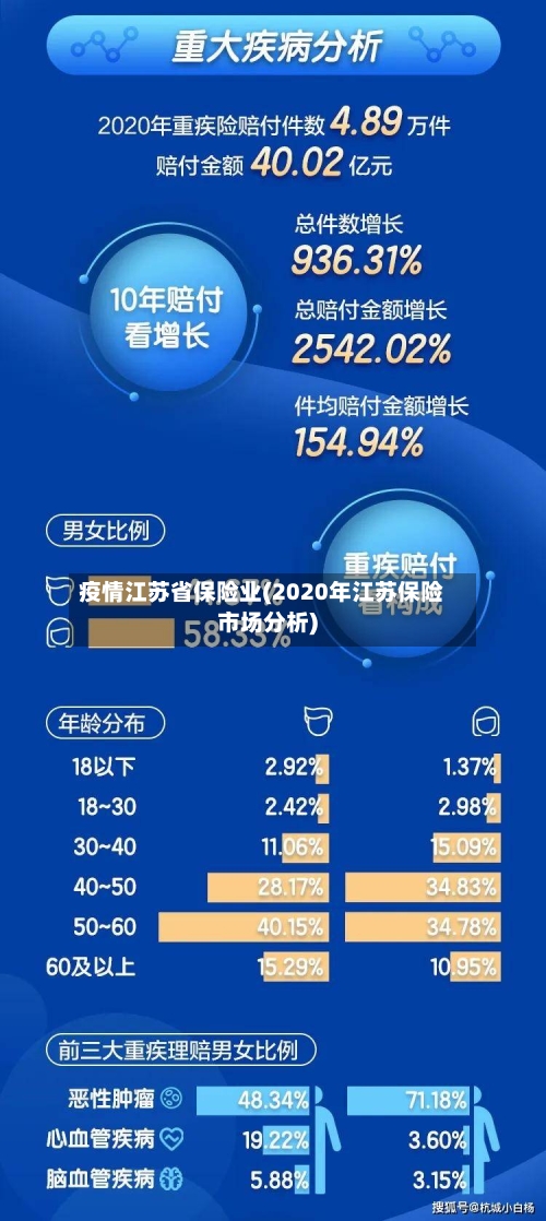 疫情江苏省保险业(2020年江苏保险市场分析)-第1张图片