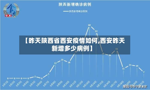 【昨天陕西省西安疫情如何,西安昨天新增多少病例】-第1张图片