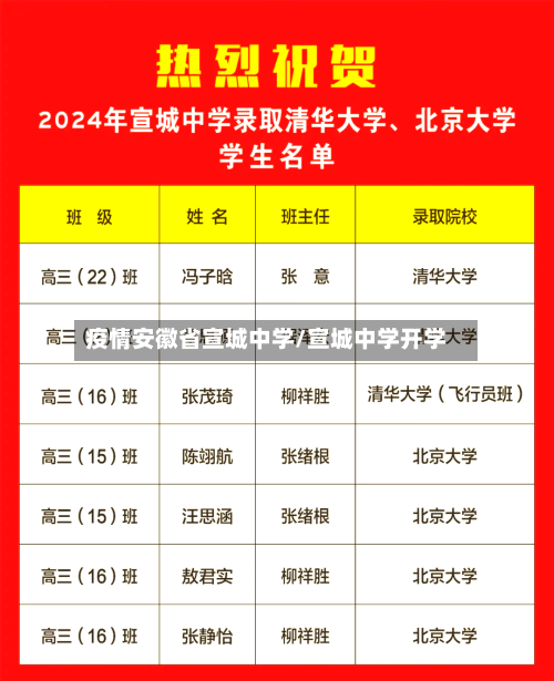 疫情安徽省宣城中学/宣城中学开学-第1张图片