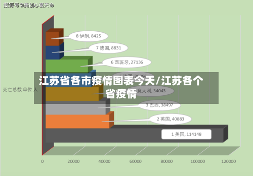 江苏省各市疫情图表今天/江苏各个省疫情-第1张图片