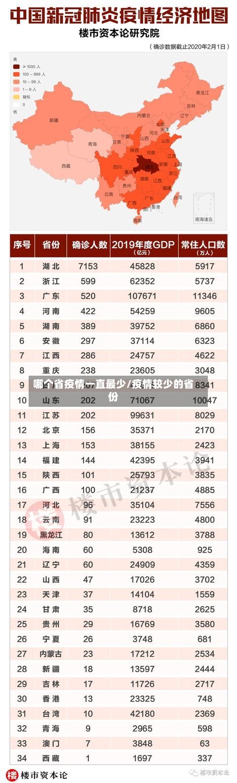 哪个省疫情一直最少/疫情较少的省份-第2张图片