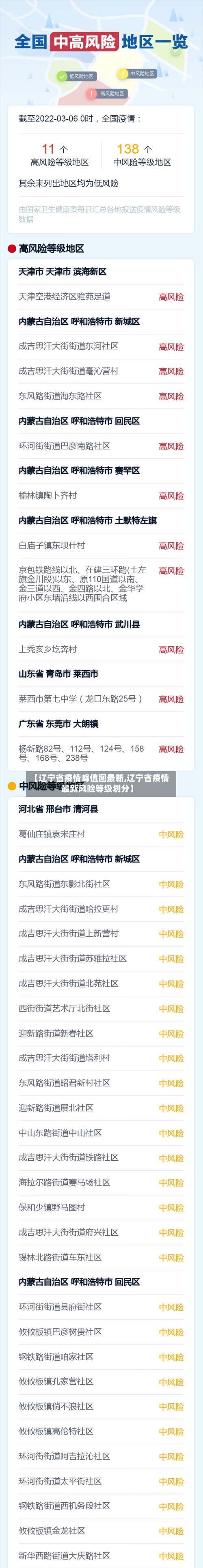 【辽宁省疫情峰值图最新,辽宁省疫情最新风险等级划分】-第2张图片