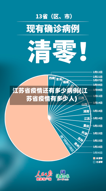 江苏省疫情还有多少病例(江苏省疫情有多少人)-第2张图片