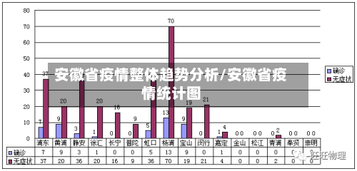 安徽省疫情整体趋势分析/安徽省疫情统计图-第2张图片