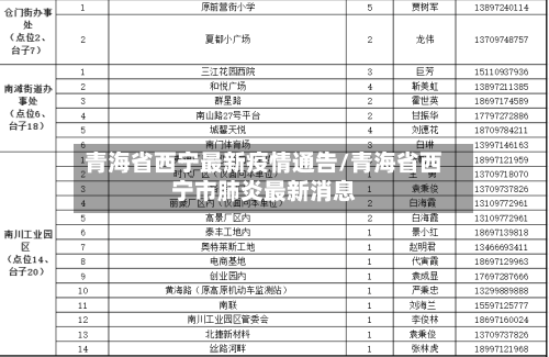 青海省西宁最新疫情通告/青海省西宁市肺炎最新消息-第1张图片