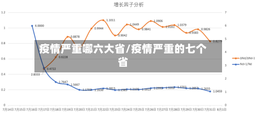 疫情严重哪六大省/疫情严重的七个省-第1张图片