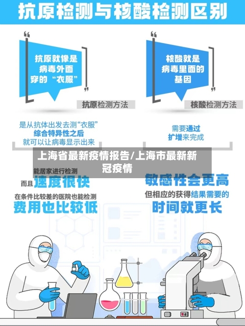 上海省最新疫情报告/上海市最新新冠疫情-第2张图片