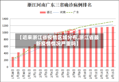 【近来浙江省疫情区域分布,浙江省最新疫情情况严重吗】-第2张图片