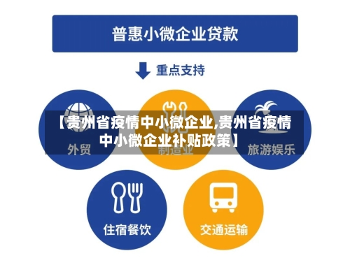 【贵州省疫情中小微企业,贵州省疫情中小微企业补贴政策】-第1张图片