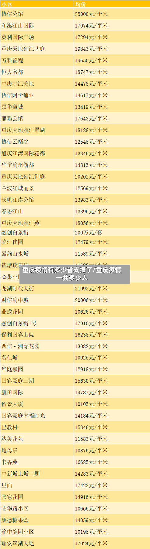 重庆疫情有多少省支援了/重庆疫情一共多少人-第3张图片