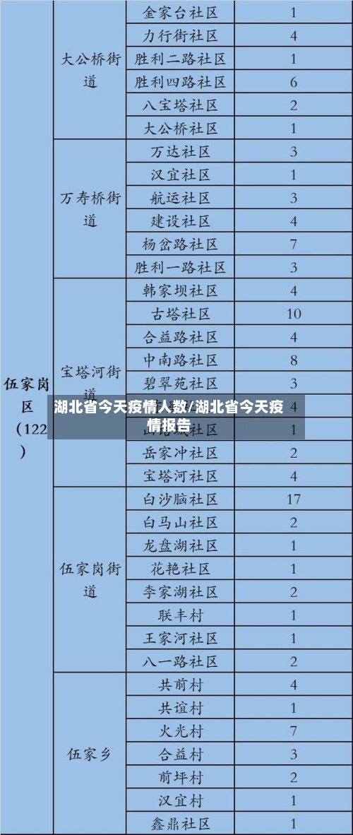 湖北省今天疫情人数/湖北省今天疫情报告-第2张图片
