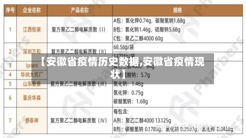 【安徽省疫情历史数据,安徽省疫情现状】-第3张图片