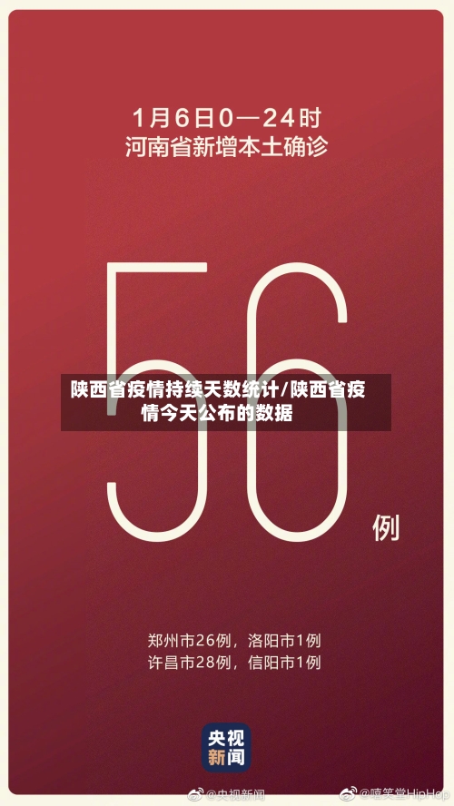 陕西省疫情持续天数统计/陕西省疫情今天公布的数据-第1张图片