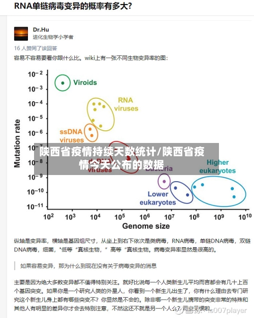 陕西省疫情持续天数统计/陕西省疫情今天公布的数据-第2张图片