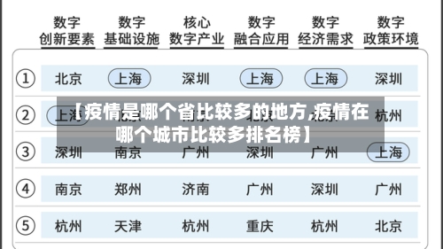 【疫情是哪个省比较多的地方,疫情在哪个城市比较多排名榜】-第1张图片