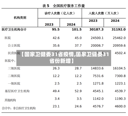 【国家卫健委31省疫情,国家卫健委31省份新增】-第3张图片