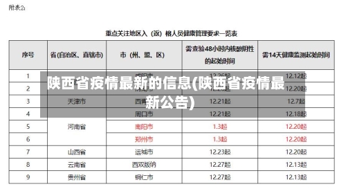 陕西省疫情最新的信息(陕西省疫情最新公告)-第1张图片