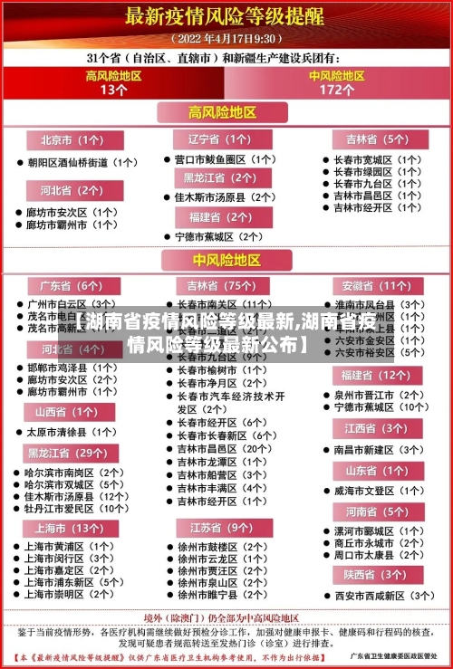 【湖南省疫情风险等级最新,湖南省疫情风险等级最新公布】-第1张图片