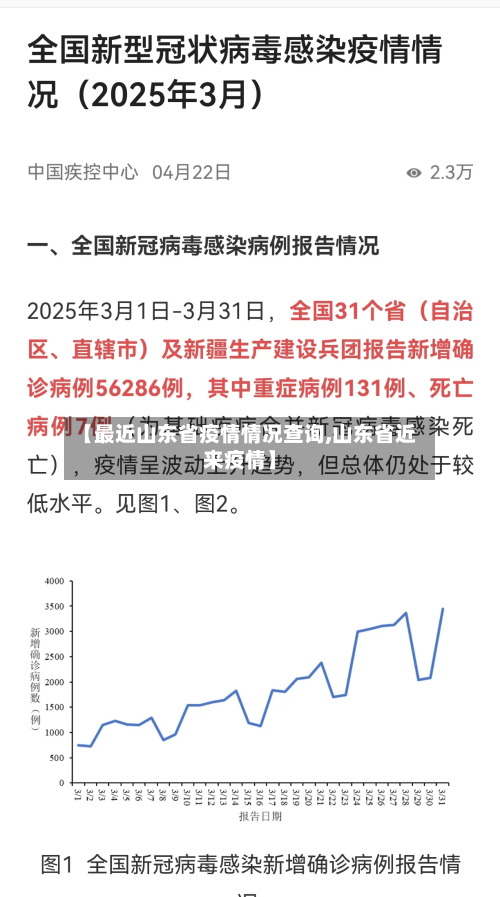 【最近山东省疫情情况查询,山东省近来疫情】-第1张图片