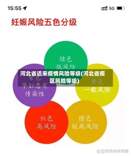 河北省近来疫情风险等级(河北省疫区风险等级)-第3张图片