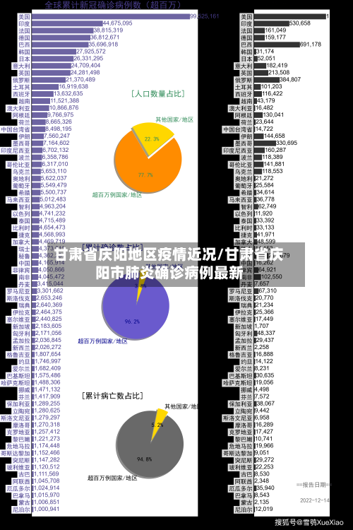 甘肃省庆阳地区疫情近况/甘肃省庆阳市肺炎确诊病例最新-第1张图片