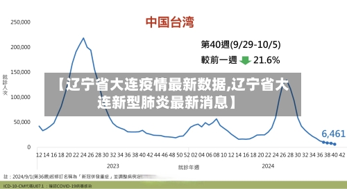 【辽宁省大连疫情最新数据,辽宁省大连新型肺炎最新消息】-第2张图片