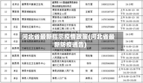 河北省最新指示疫情政策(河北省最新防疫通告)-第3张图片