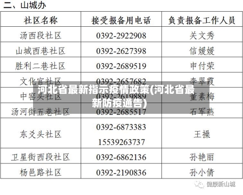 河北省最新指示疫情政策(河北省最新防疫通告)-第2张图片