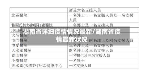 湖南省详细疫情情况最新/湖南省疫情最新状况-第1张图片