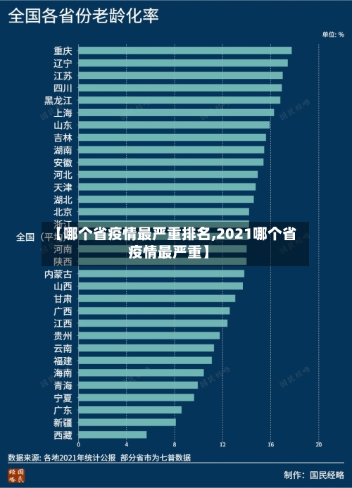 【哪个省疫情最严重排名,2021哪个省疫情最严重】-第2张图片