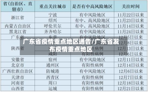 广东省疫情重点地区通告/广东省发布疫情重点地区-第3张图片