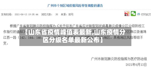 【山东省疫情峰值表最新,山东疫情分区分级名单最新公布】-第1张图片