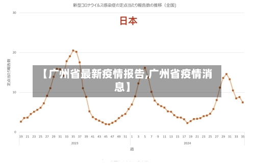 【广州省最新疫情报告,广州省疫情消息】-第2张图片