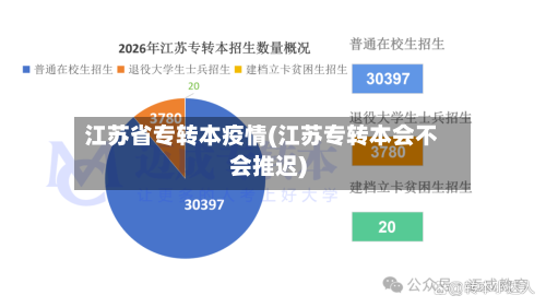 江苏省专转本疫情(江苏专转本会不会推迟)-第1张图片