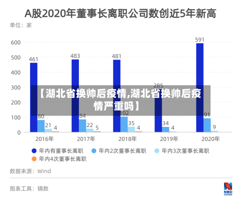 【湖北省换帅后疫情,湖北省换帅后疫情严重吗】-第3张图片