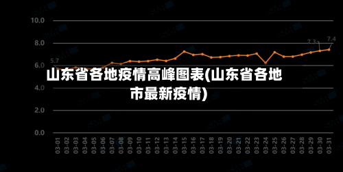 山东省各地疫情高峰图表(山东省各地市最新疫情)-第3张图片