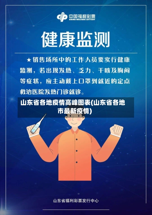 山东省各地疫情高峰图表(山东省各地市最新疫情)-第2张图片