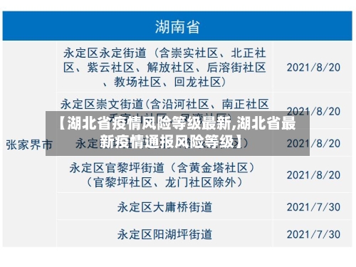 【湖北省疫情风险等级最新,湖北省最新疫情通报风险等级】-第3张图片