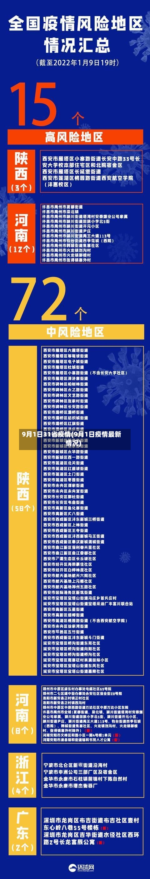 9月1日31省疫情(9月1日疫情最新情况)-第1张图片