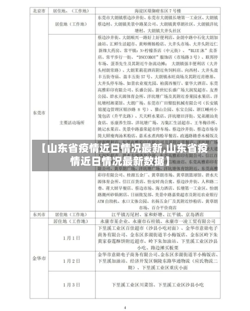 【山东省疫情近日情况最新,山东省疫情近日情况最新数据】-第1张图片
