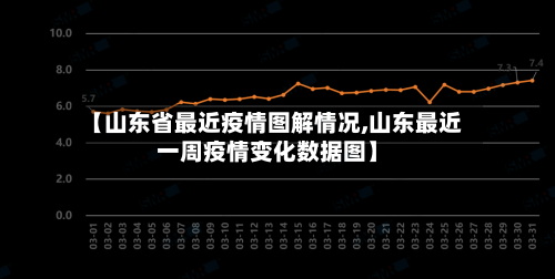 【山东省最近疫情图解情况,山东最近一周疫情变化数据图】-第1张图片
