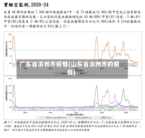 广东省滨州市疫情(山东省滨州市的疫情)-第1张图片