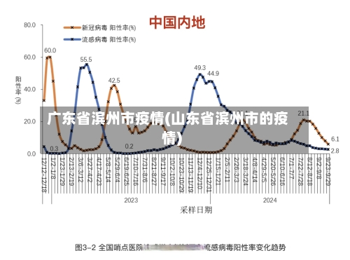 广东省滨州市疫情(山东省滨州市的疫情)-第3张图片
