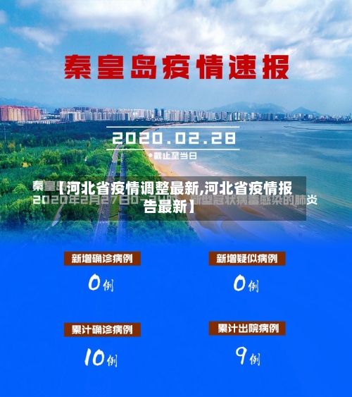 【河北省疫情调整最新,河北省疫情报告最新】-第1张图片